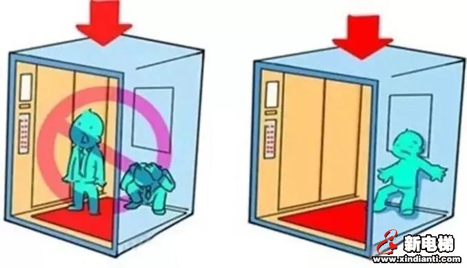 电梯＂坠落＂? NO！不要被＂神剧＂骗了！这篇文章解释清楚了！(图6)