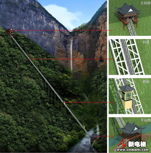 创“中国之最”！绝壁“世外桃源”的进出之梯(图3)