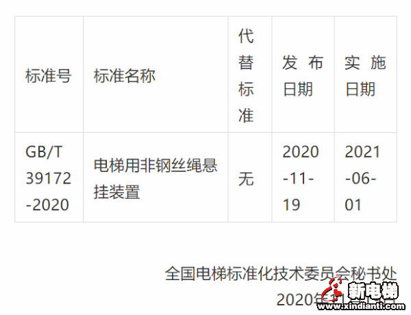重磅！《电梯用非钢丝绳悬挂装置》国家标准发布，2021年6月1日起实施(图2)