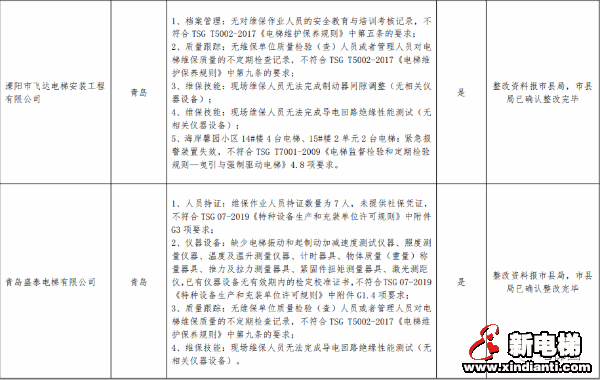 新电梯早新闻 12月3日，星期四，农历十月十九(图5)