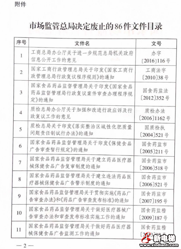 总局一口气废止86个规范性文件，涉及特种设备11个！(图2)