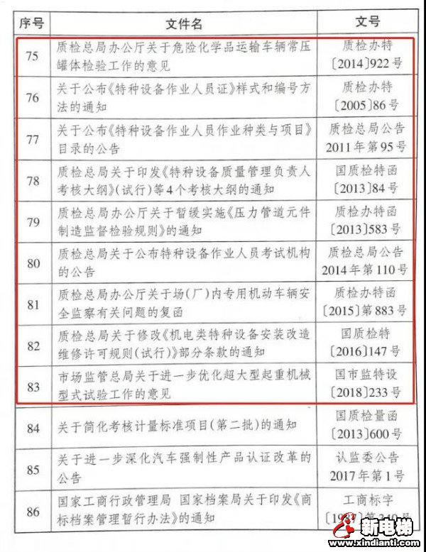 总局一口气废止86个规范性文件，涉及特种设备11个！(图4)