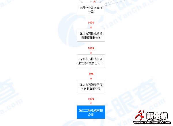 新电梯早新闻 12月22日,星期二,农历十一月初八(图4) 新电梯早新闻 12月22日,星期二,农历十一月初八(图4)