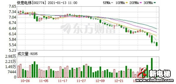 新电梯早新闻 1月14日，星期四，农历十二月初二(图2)