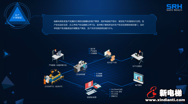 森赫电梯入选2020年省级制造业与互联网融合发展试点示范企业(图6)
