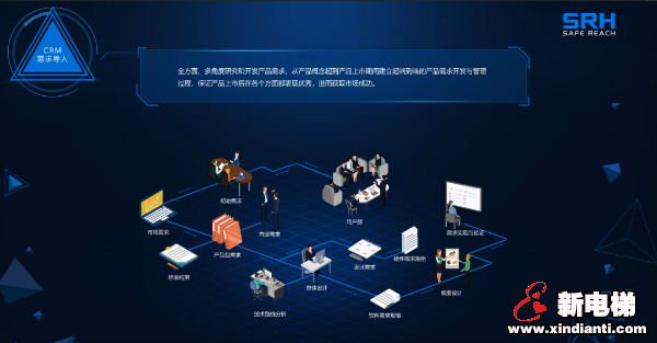 森赫电梯入选2020年省级制造业与互联网融合发展试点示范企业(图4)