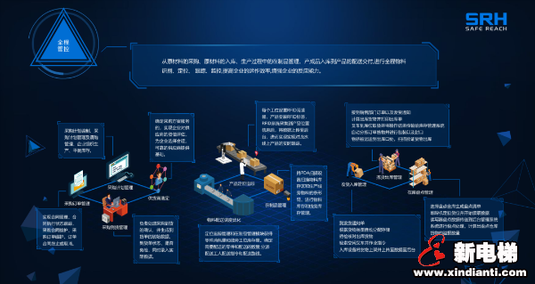 森赫电梯入选2020年省级制造业与互联网融合发展试点示范企业(图5)