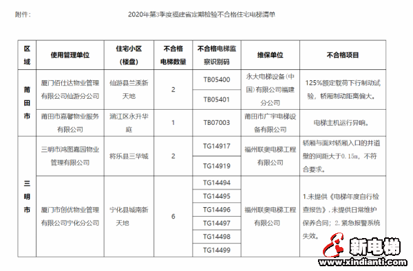 新电梯早新闻 1月18日，星期一，农历十二月初六(图6)