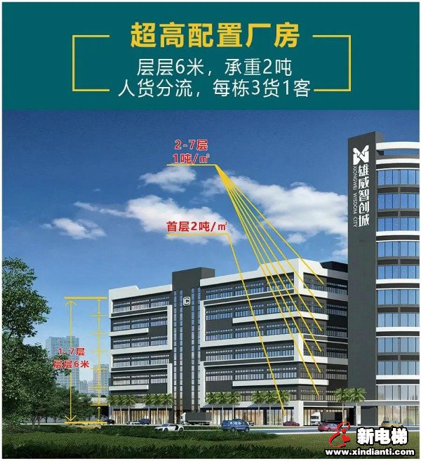 聚焦丨菱王电梯与雄盈集团签订战略合作协议(图6)