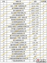 2020年中国轨道交通市场电扶梯中标排行榜，康力电梯中标项目最多，中标金额排第三