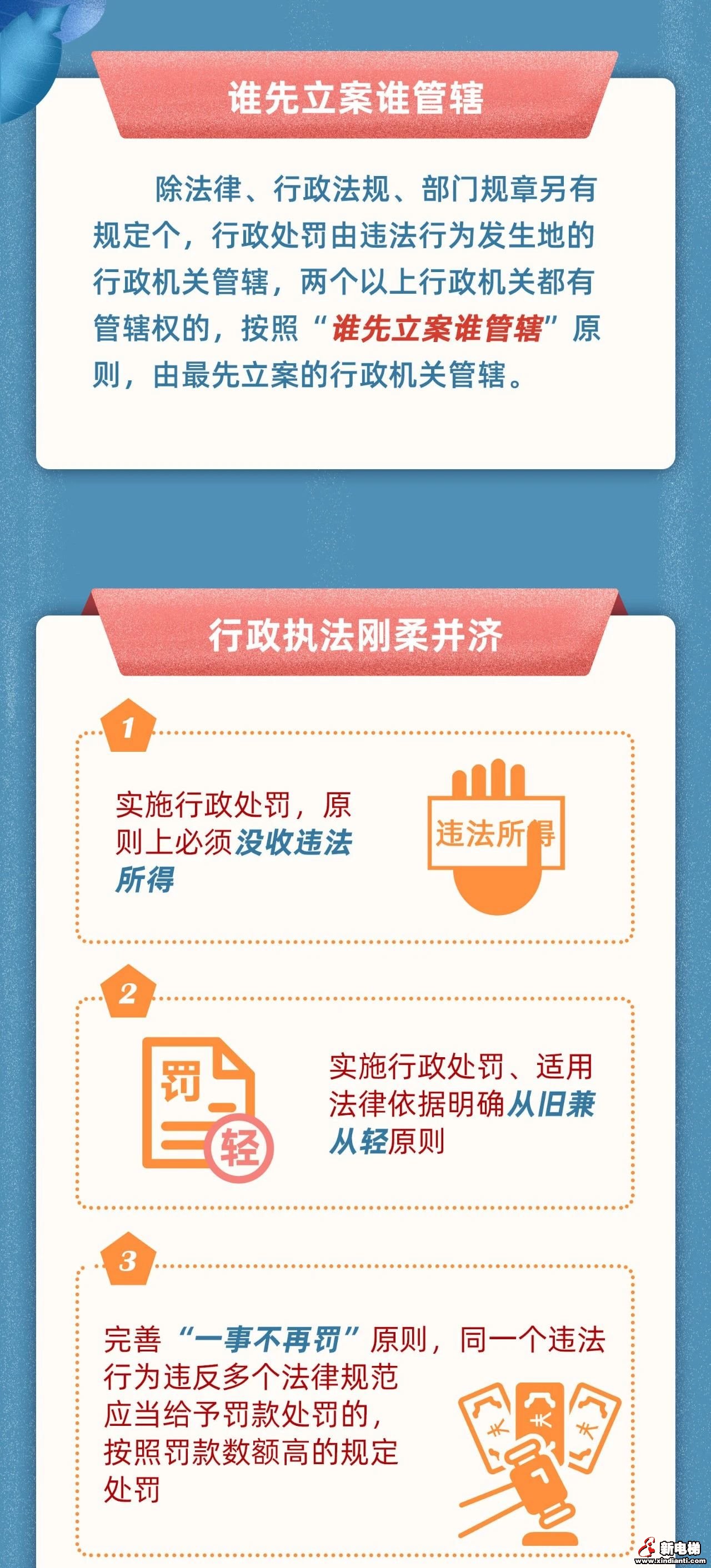 一图读懂《行政处罚法》新修订有哪些值得注意的变化？2021年7月15日起实施(图4)