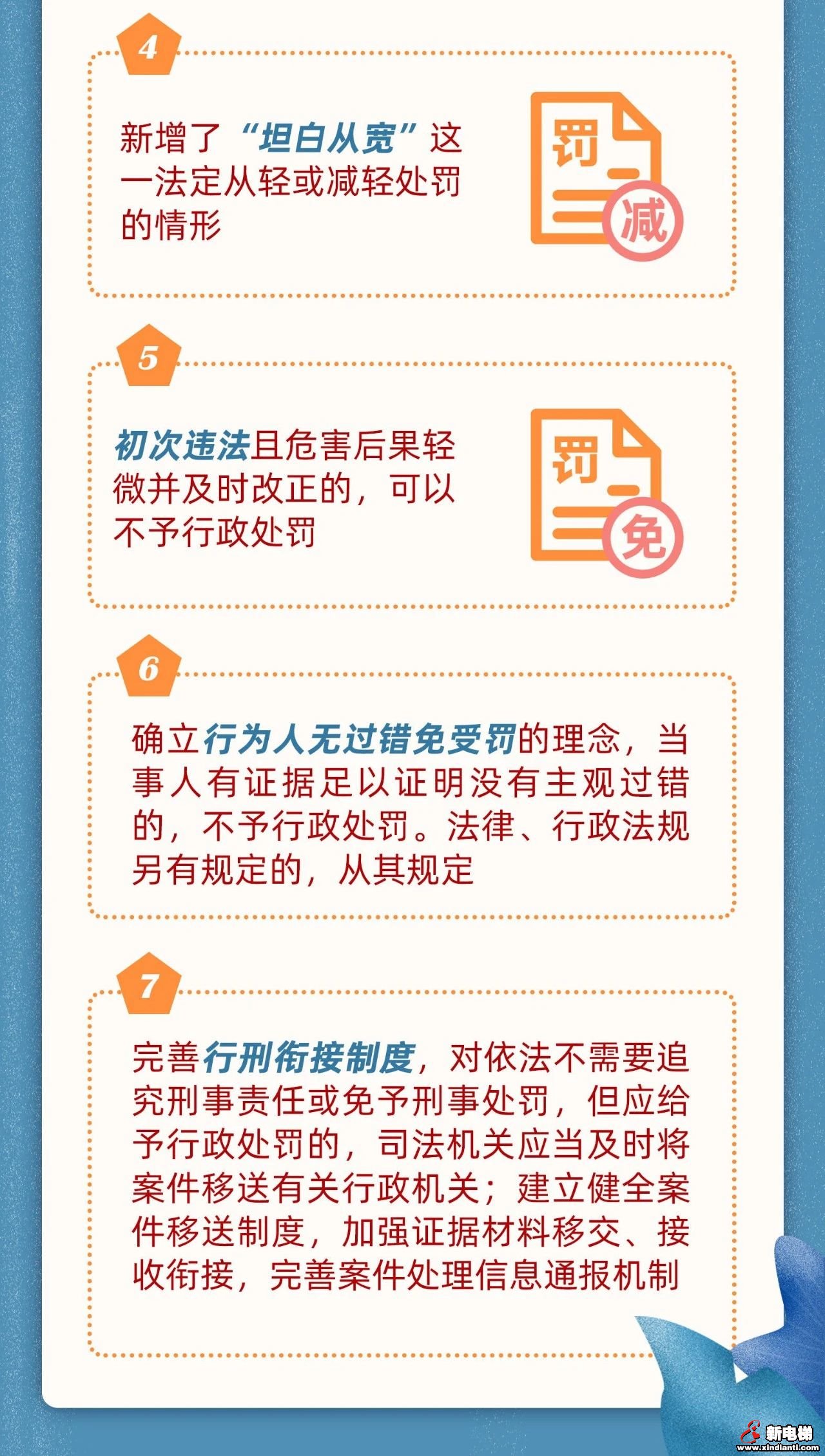 一图读懂《行政处罚法》新修订有哪些值得注意的变化？2021年7月15日起实施(图5)