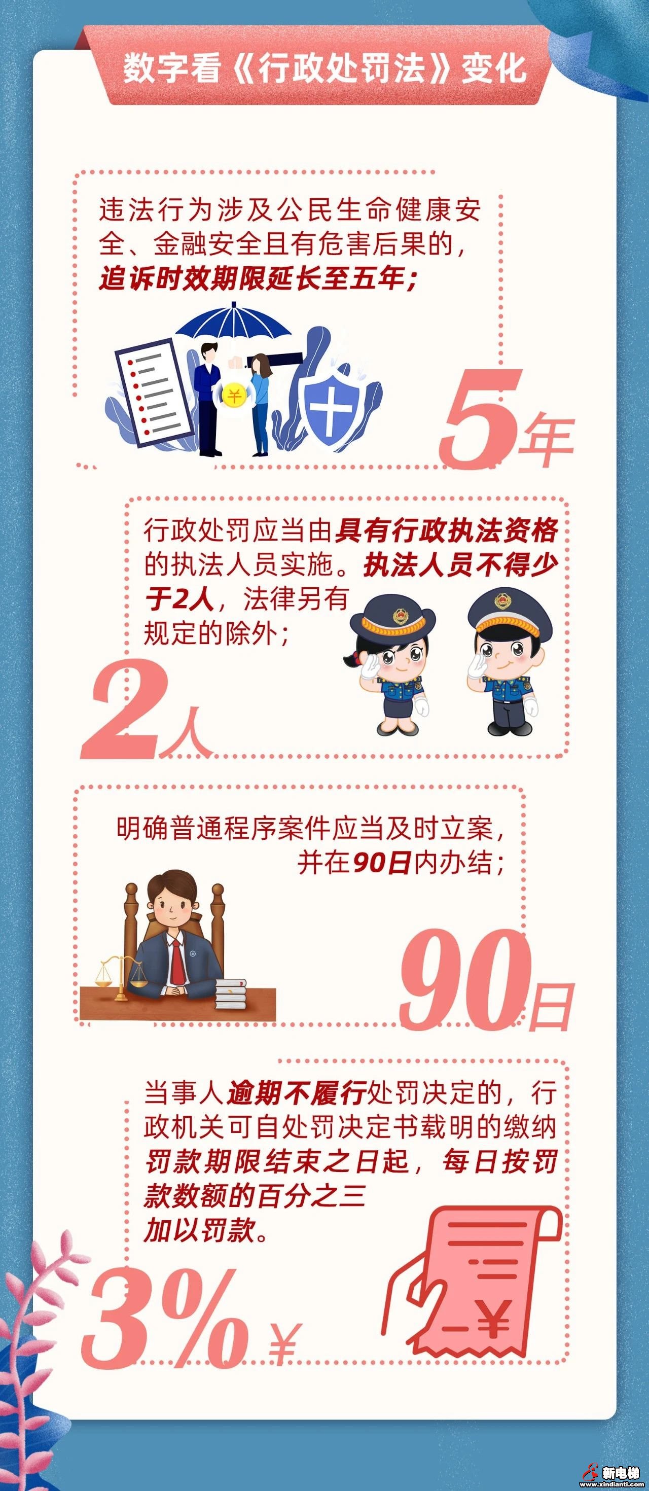 一图读懂《行政处罚法》新修订有哪些值得注意的变化？2021年7月15日起实施(图6)