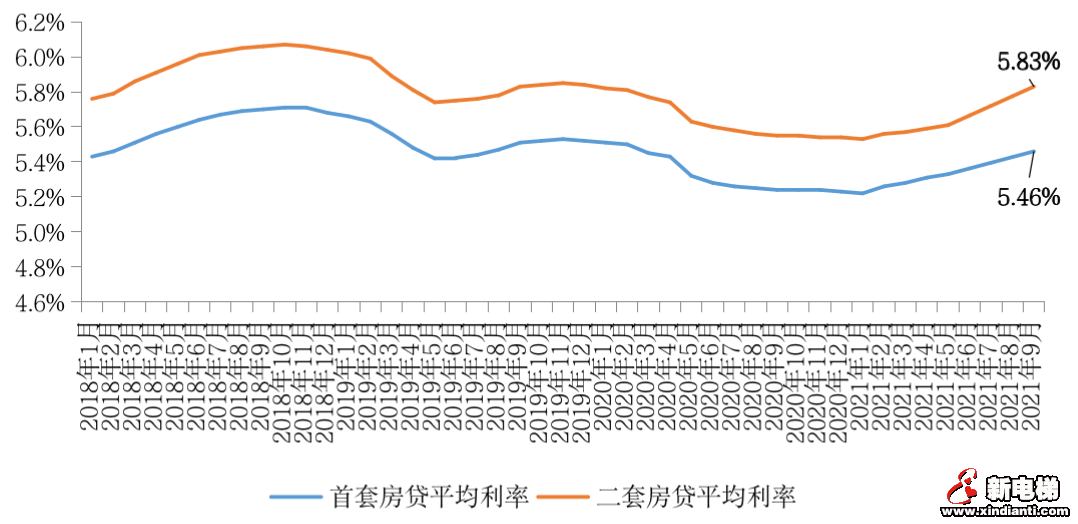 重点城市热度“高开低走”，楼市真的降温了吗？(图4)