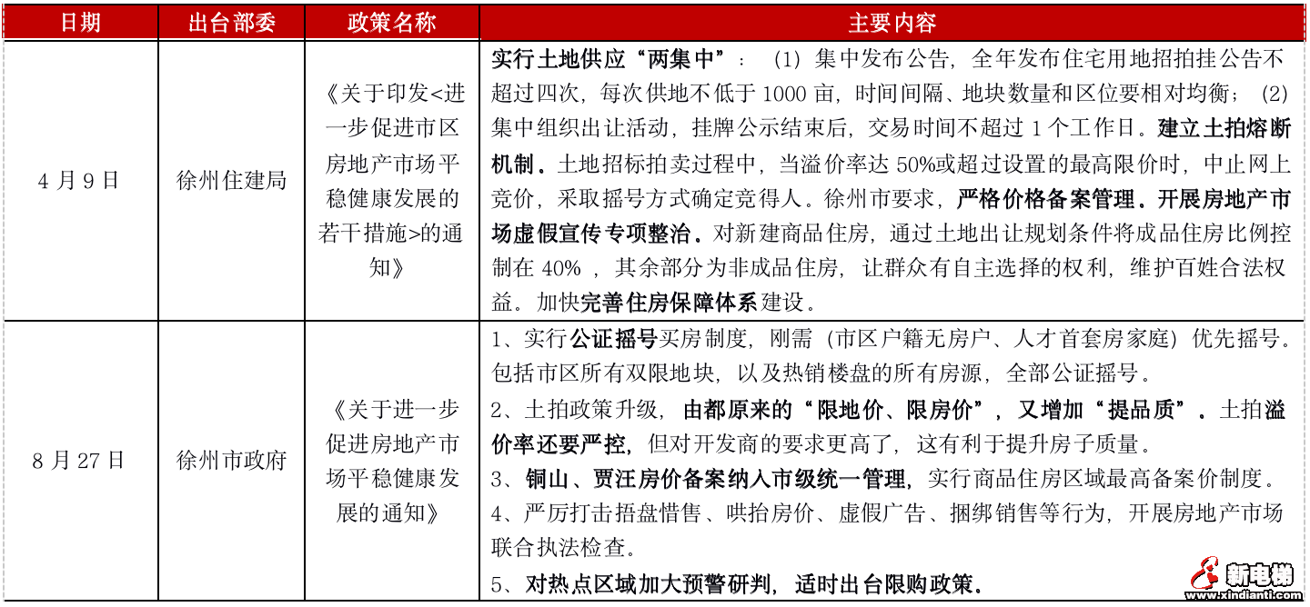 重点城市热度“高开低走”，楼市真的降温了吗？(图11)