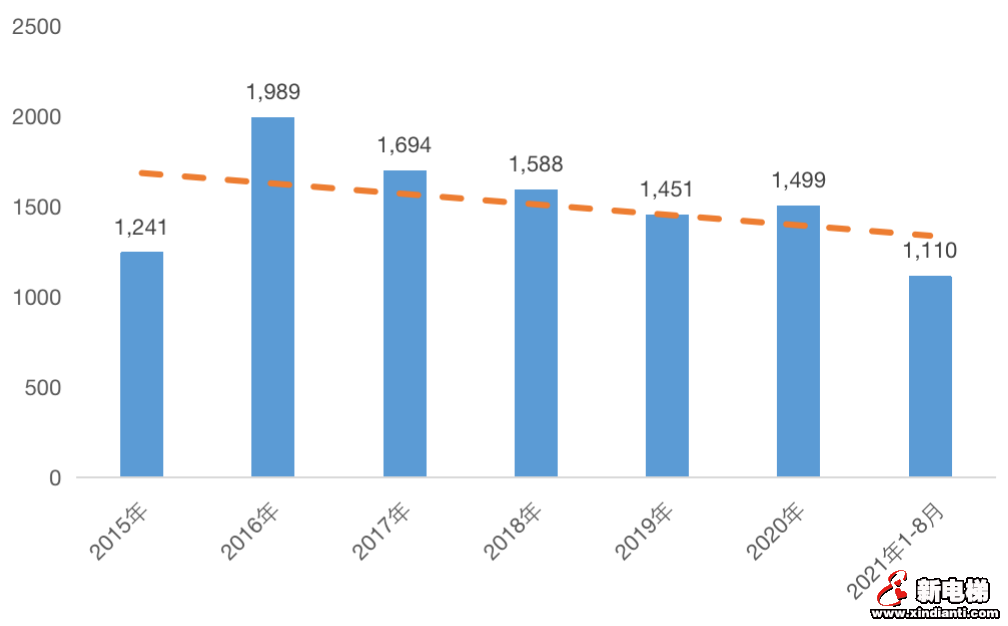 重点城市热度“高开低走”，楼市真的降温了吗？(图15)