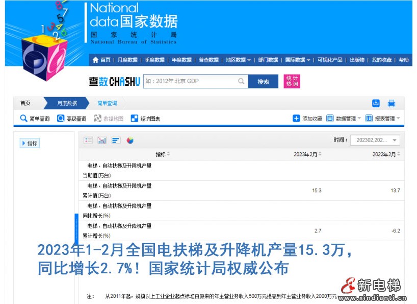 《新电梯》2023年第12期
