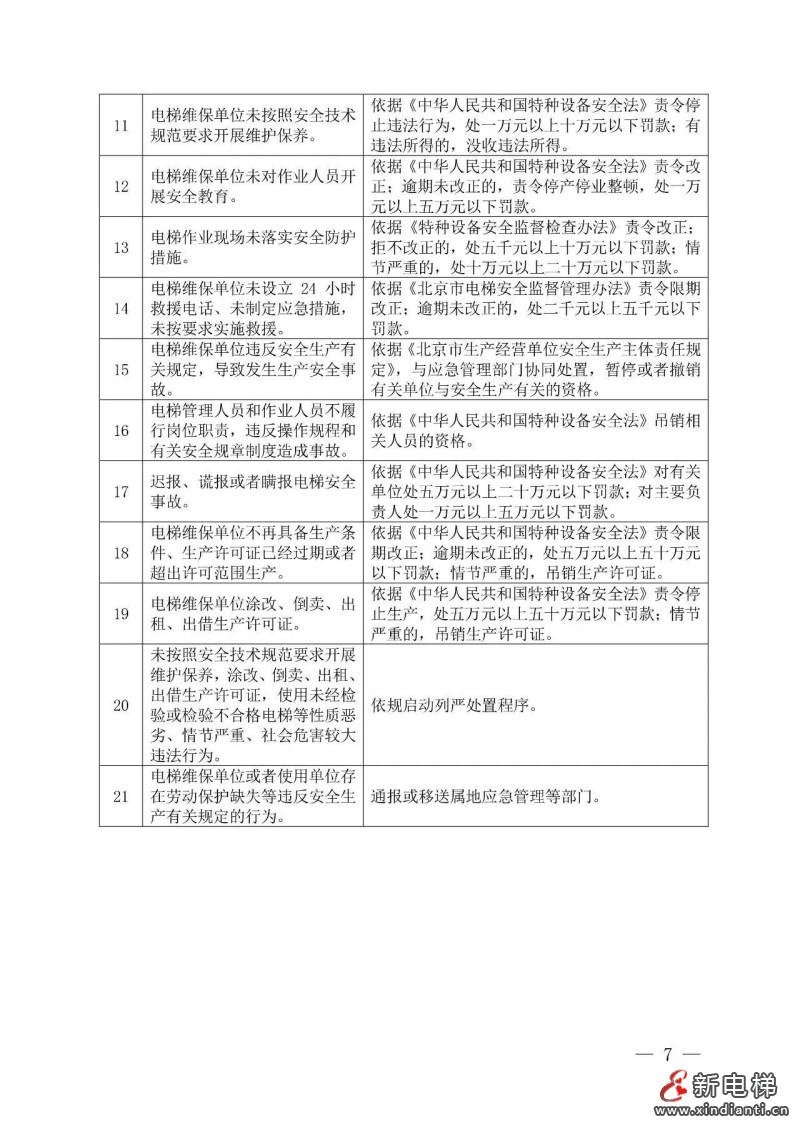 深入落实“两个规定”要求，6月15日前完成！北京出台进一步加强电梯使用、维护保养和作业安全工作的通知(图8)