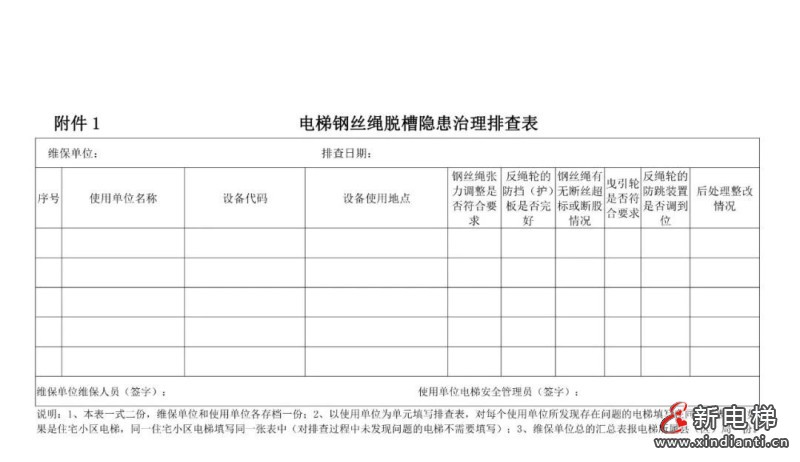 电梯，维保质量，专项治理，非金属材质，反绳轮，电梯钢丝绳(图2)