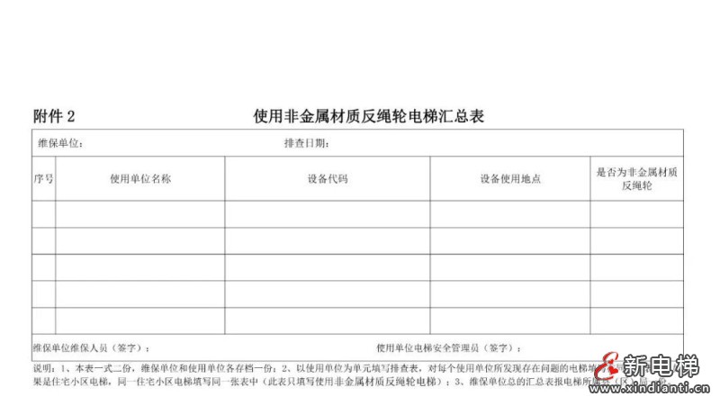 电梯，维保质量，专项治理，非金属材质，反绳轮，电梯钢丝绳(图3)