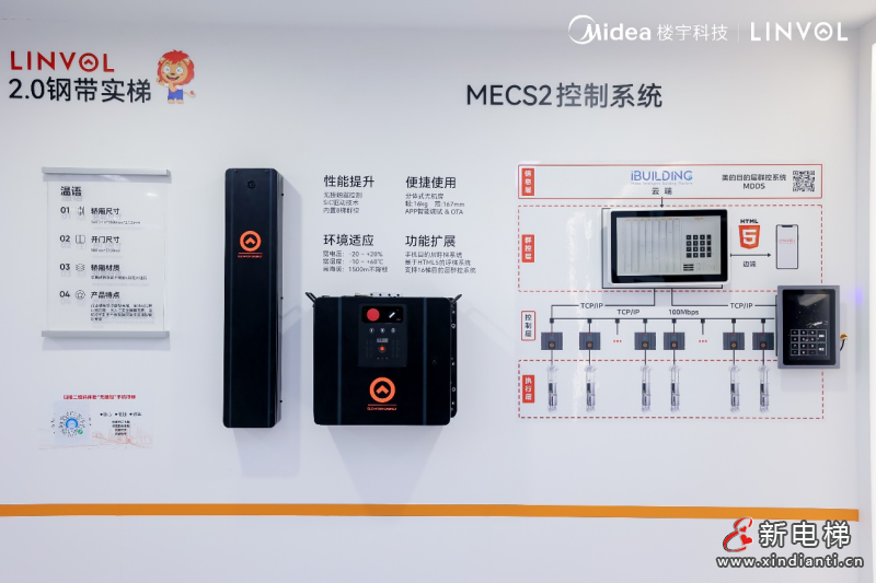 美的LINVOL的近景与远途(图6)