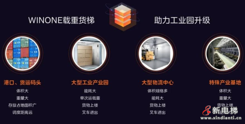 赋能工业园区“交通流”，美的如何给出答案？(图3)