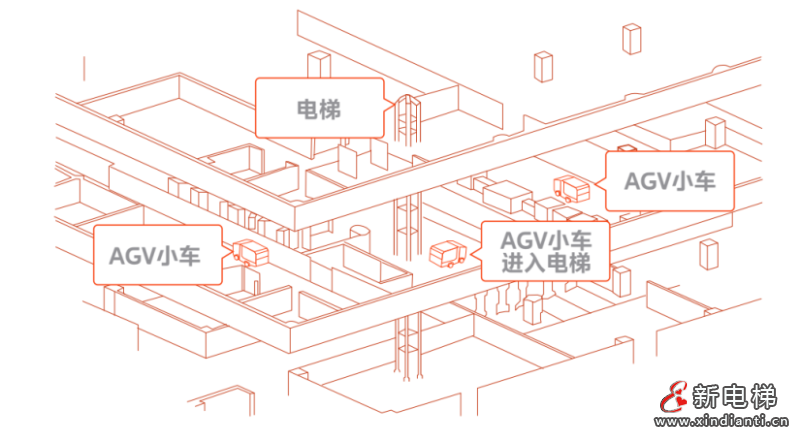 赋能工业园区“交通流”，美的如何给出答案？(图8)