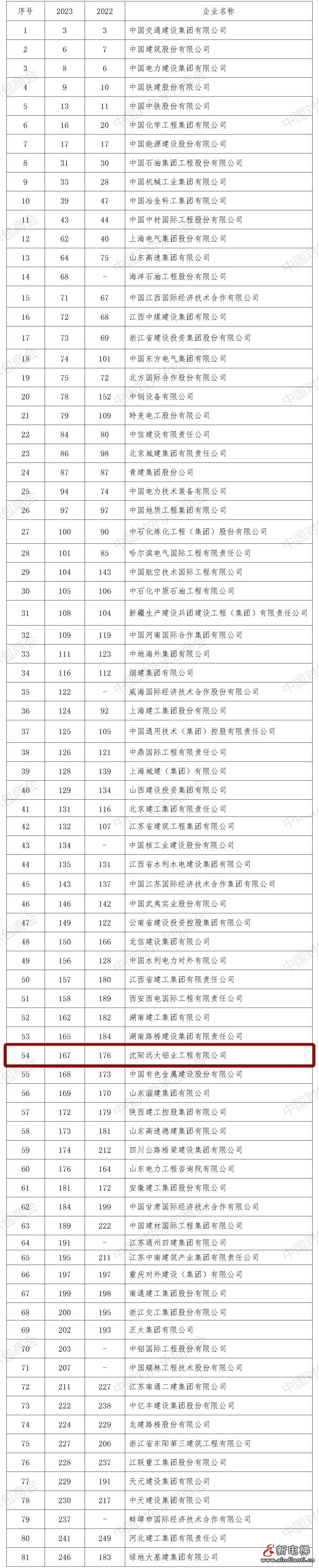 向总书记汇报丨再摘建筑界“奥斯卡”，远大已连续十三年蝉联全球幕墙行业“第一”、“唯一”！(图3)