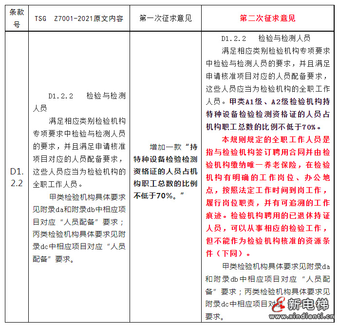 总结：21版<核准规则>两次征求意见对照表！核准条件提高了！(图3)