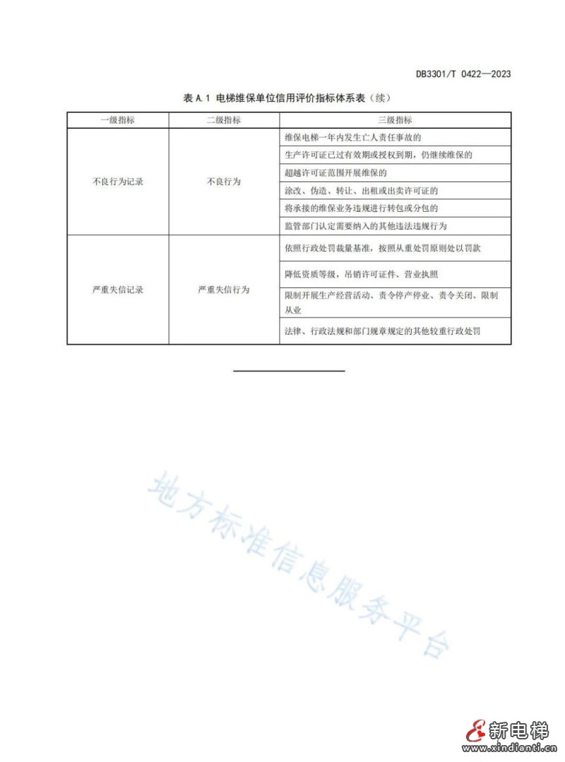 杭州市地方标准《电梯维保单位信用评价规范》9月30日实施(图10)