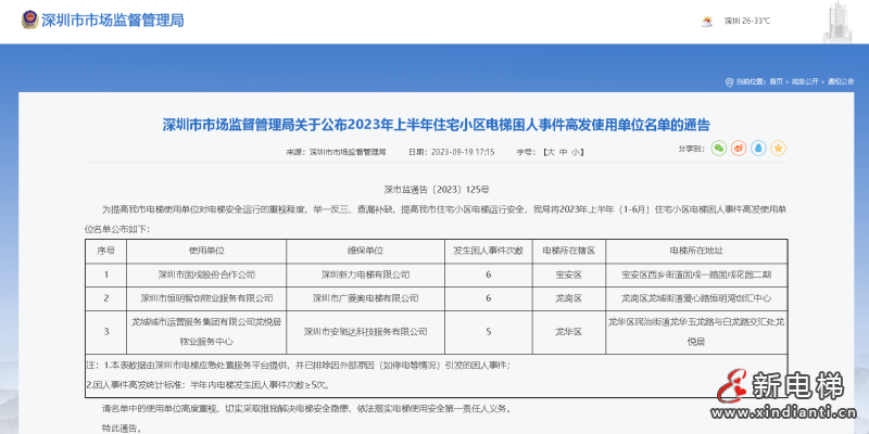新电梯早新闻 2023年9月22日 八月初八 星期五(图6)