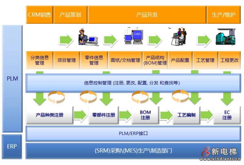 “制造+服务”双轮驱动，森赫电梯获评“浙江省服务型制造示范企业”(图5)