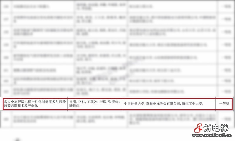森赫电梯荣获2023年度发明创业奖创新奖一等奖(图3)