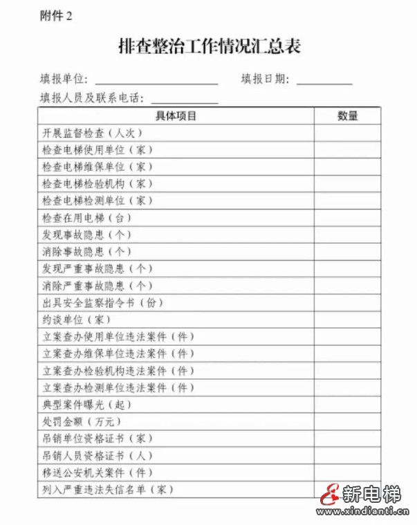 浙江出手了！深入推进电梯安全筑底行动开展电梯事故隐患排查整治！(图3)