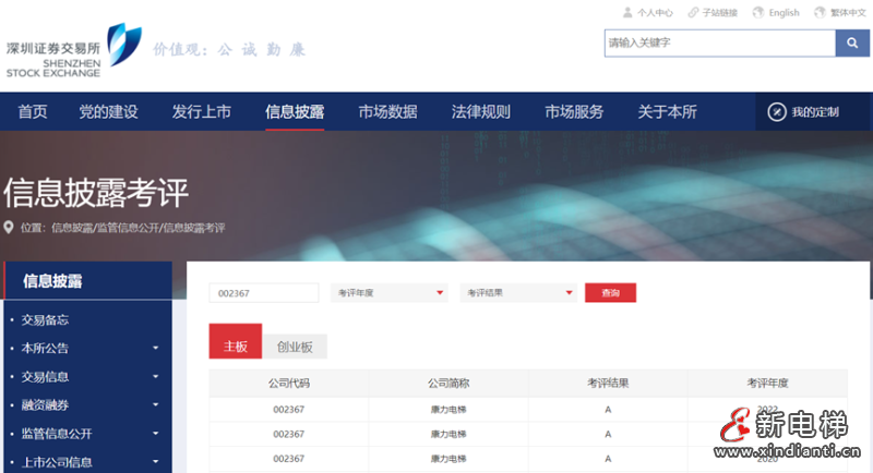 康力电梯连续第三年获深交所信息披露考核A类评级(图2)