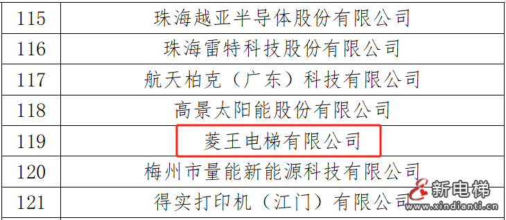权威认证！菱王电梯获评2023年国家知识产权优势企业
