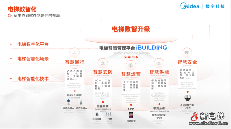 2023美的LINVOL别墅设计巡回沙龙走进长沙站，设计大咖齐聚解构艺墅生活可能(图2)