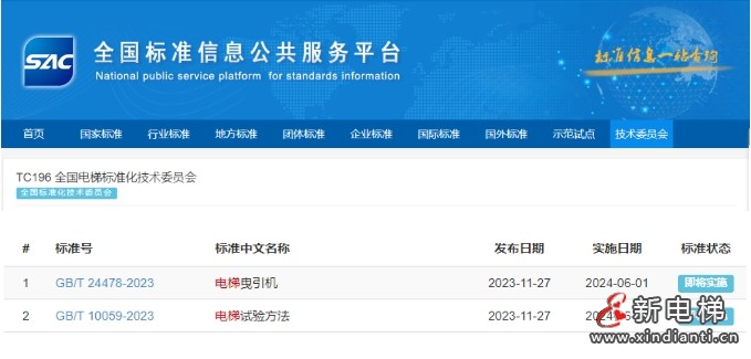 《电梯曳引机》《电梯试验方法》两项国家标准发布，24年6月1日起实施（附参编信息）(图4)
