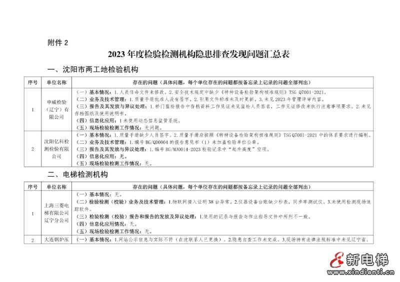 沈阳市机电类特种设备检验检测机构隐患排查工作通报 其8家电梯检测机构抽查情况通报!(图3)