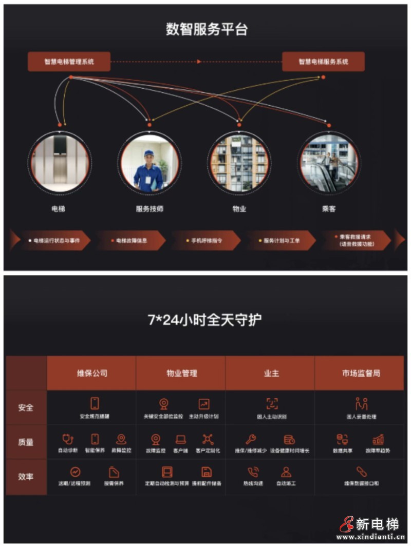 LINVOL官网正式上线啦！重磅新品第三届楼宇科技TRUE大会见！(图5)