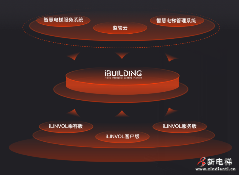 LINVOL官网正式上线啦！重磅新品第三届楼宇科技TRUE大会见！(图3)