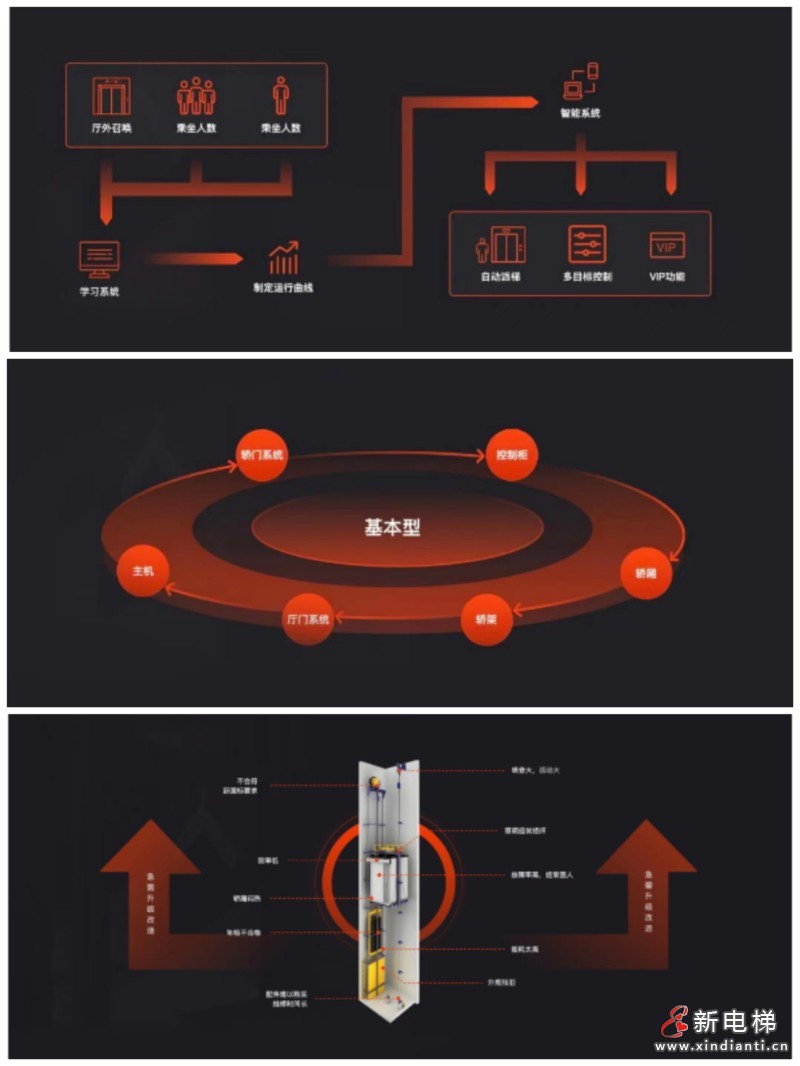 LINVOL官网正式上线啦！重磅新品第三届楼宇科技TRUE大会见！(图2)