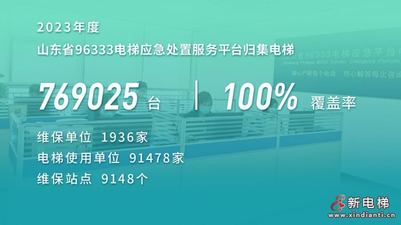山东：电梯769025台，维保单位1936家，附全省电梯应急处置总体情况