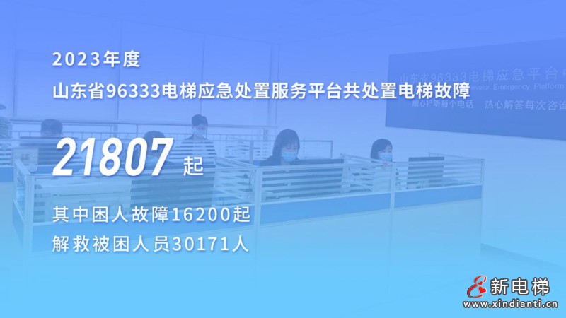 山东：电梯769025台，维保单位1936家，附全省电梯应急处置总体情况(图2)
