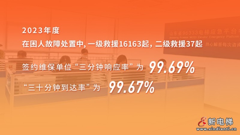 山东：电梯769025台，维保单位1936家，附全省电梯应急处置总体情况(图3)