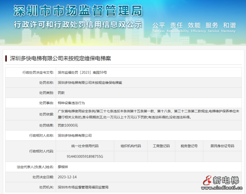 深圳多快电梯有限公司未按规定维保电梯罚款10000元