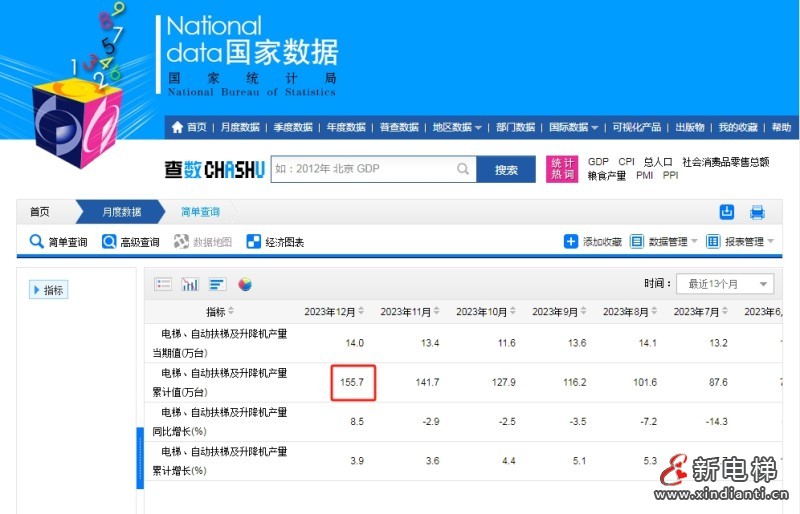 新电梯早新闻2024年1月23日 腊月十三 星期二
