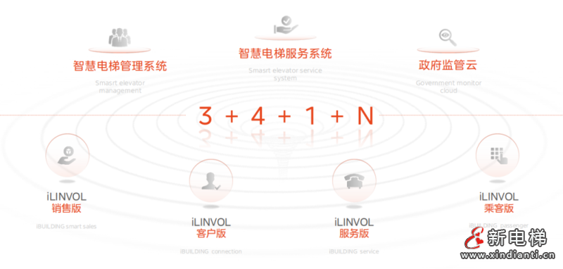 LINVOL领沃 | 别墅电梯体验中心快速拓展，开启生活美学新篇章(图7)