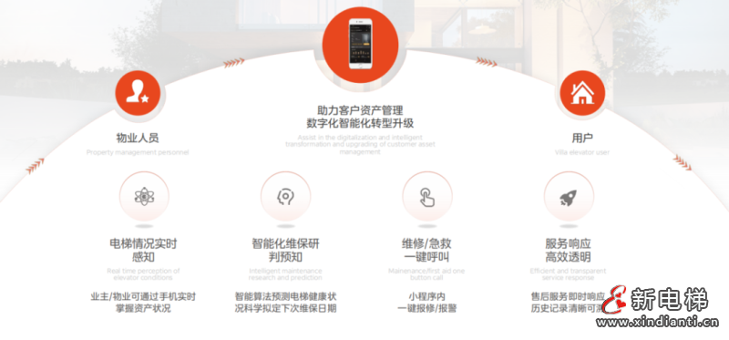 LINVOL领沃 | 别墅电梯体验中心快速拓展，开启生活美学新篇章(图8)