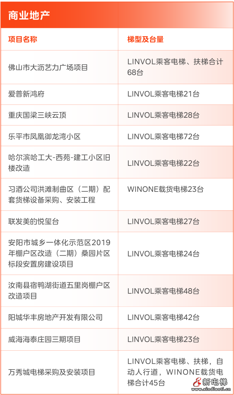 为每一栋建筑注入动力，细数美的楼宇科技电梯工程案例(图11)